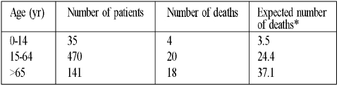 Table VII