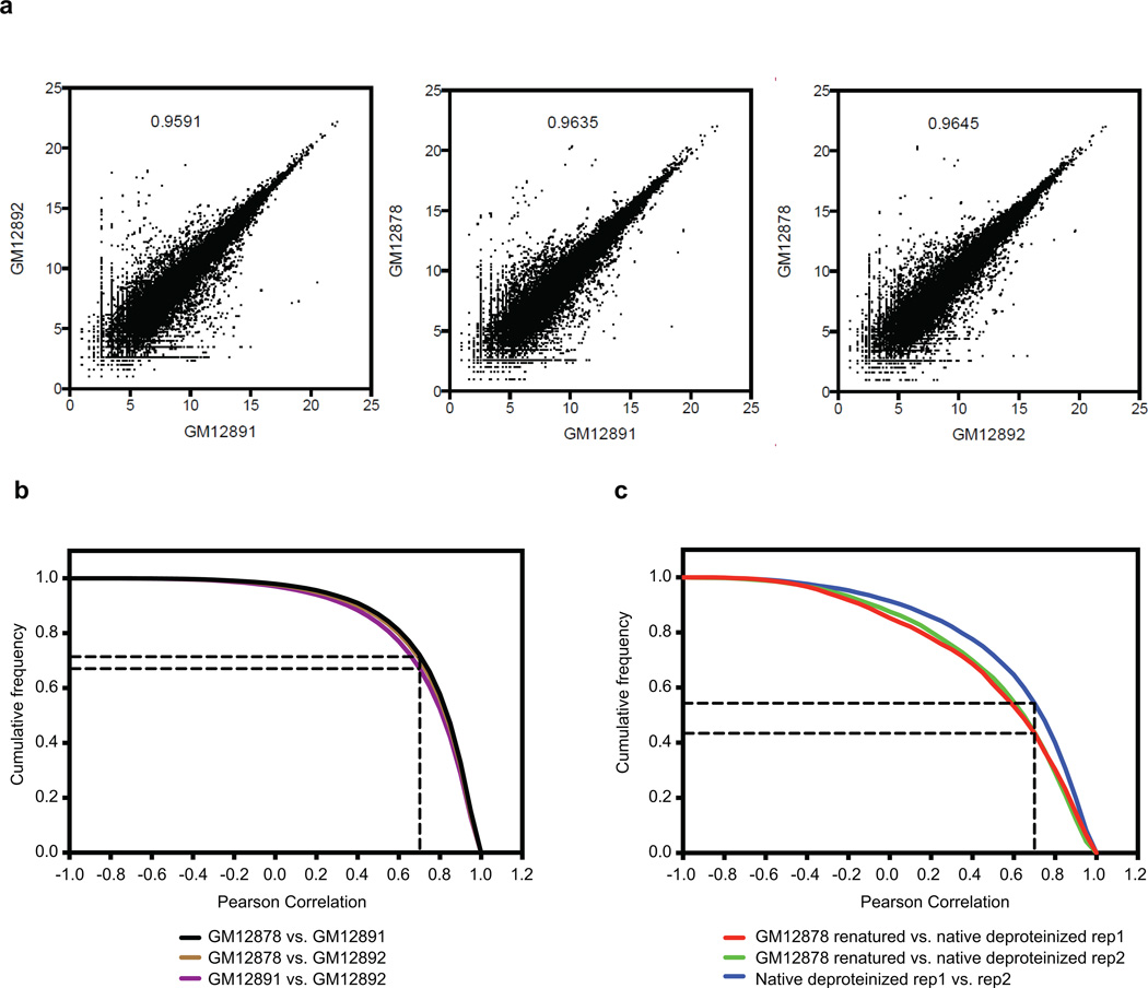 Extended Data Figure 2