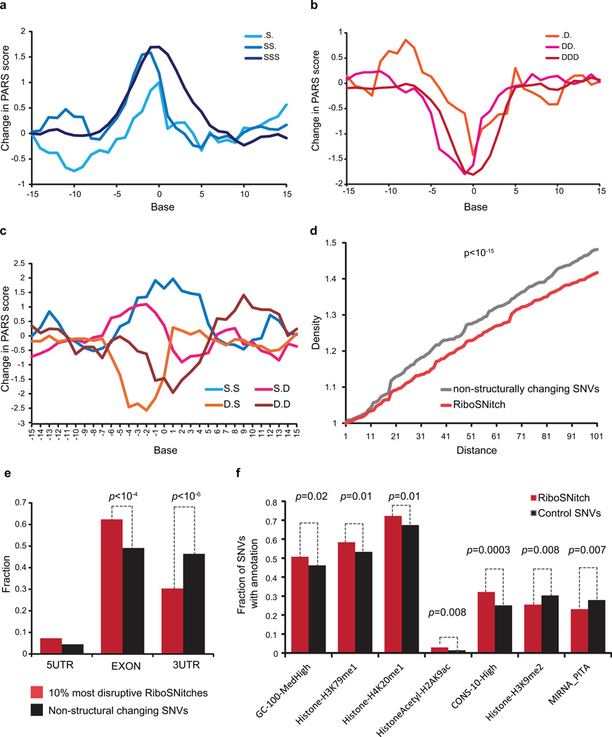 Extended Data Figure 10