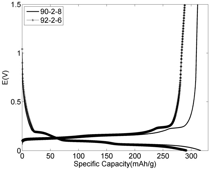 Figure 13