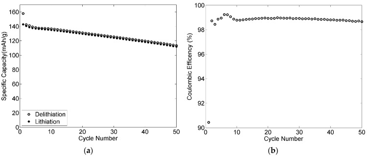 Figure 17