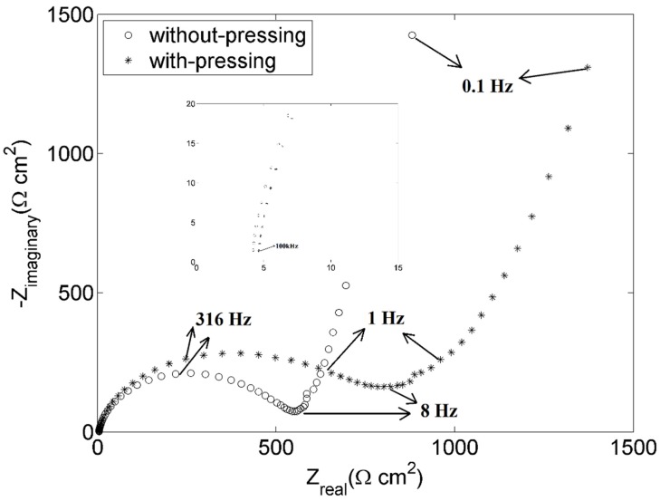 Figure 10