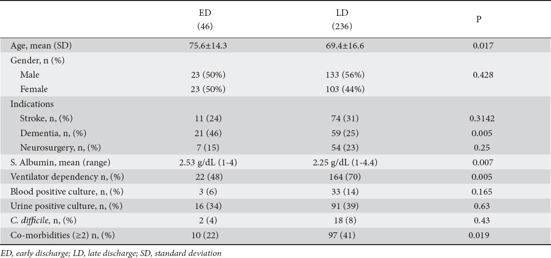 graphic file with name AnnGastroenterol-27-42-g003.jpg