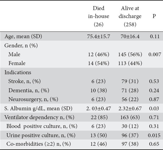 graphic file with name AnnGastroenterol-27-42-g005.jpg