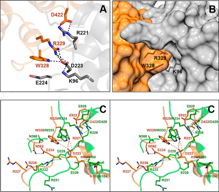 Figure 3.