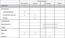 Figura 2