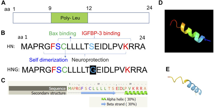 FIGURE 3