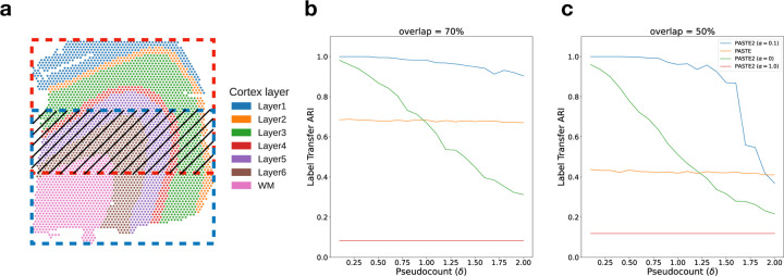 Figure 2: