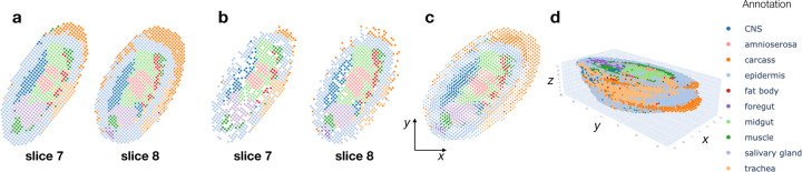 Figure 5: