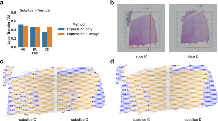 Figure 4: