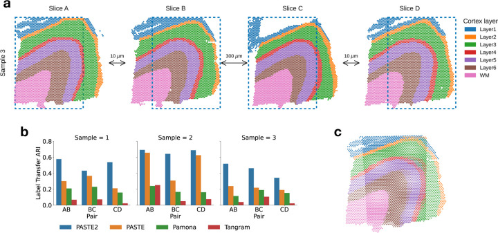 Figure 3: