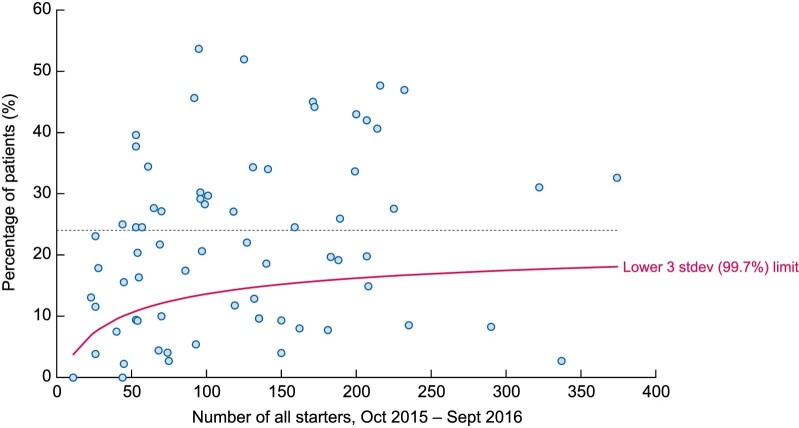 FIGURE 1: