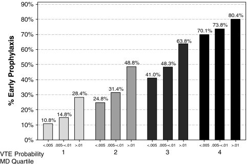 Figure 5