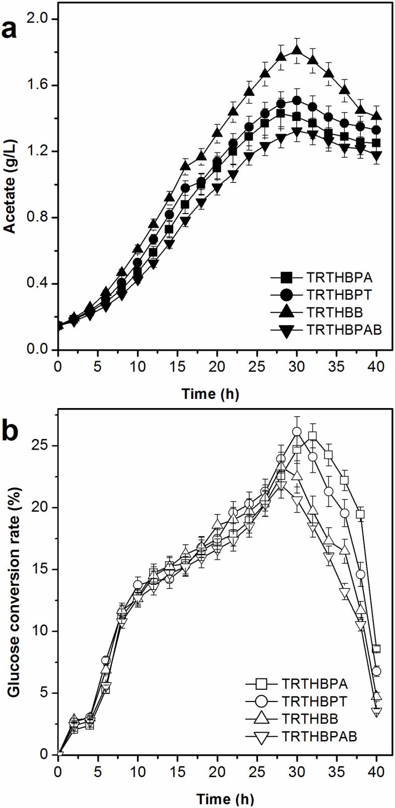 Fig 4