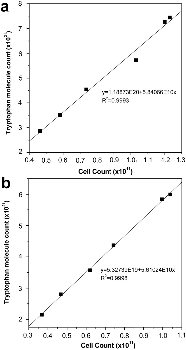 Fig 9