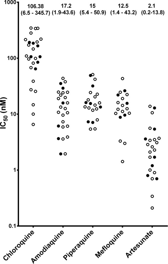 FIG 3