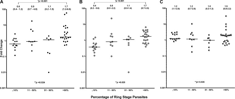 FIG 2