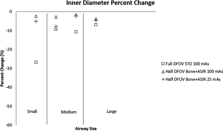 FIG. 7.