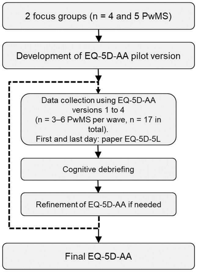 Fig. 1