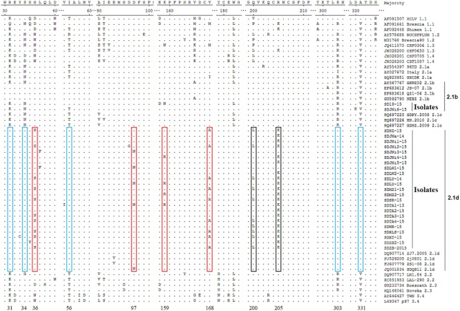 FIGURE 3