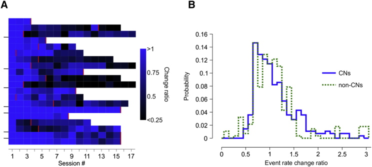 Figure 4