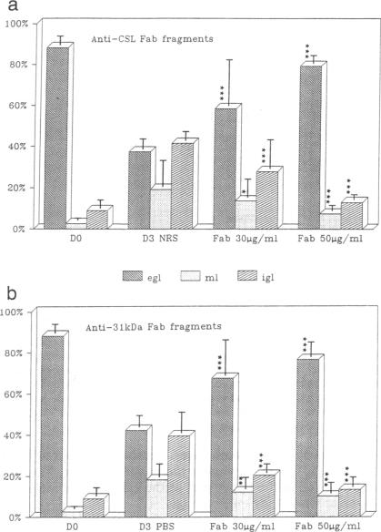 graphic file with name pnas01041-0458-a.jpg