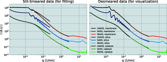 Figure 7