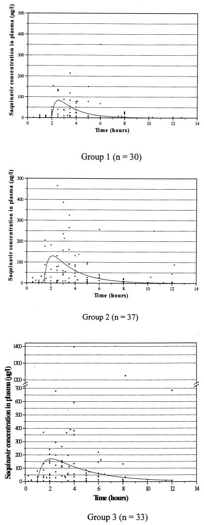 FIG. 1.