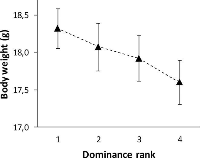 Fig 5