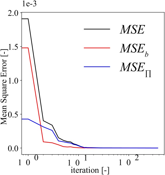 Fig 5