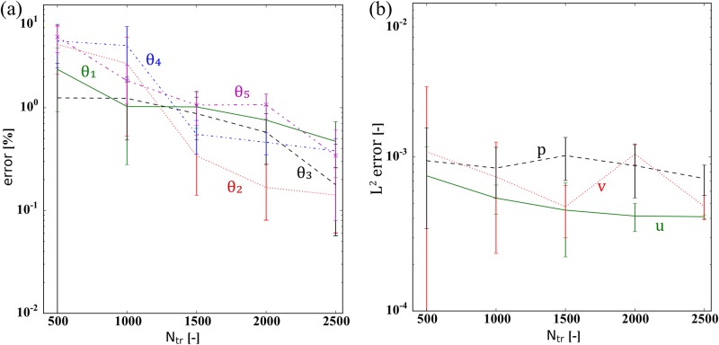 Fig 10