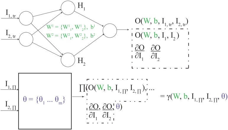 Fig 3