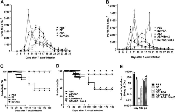 FIG 2