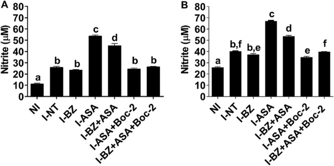 FIG 4