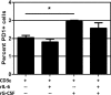 FIG 7