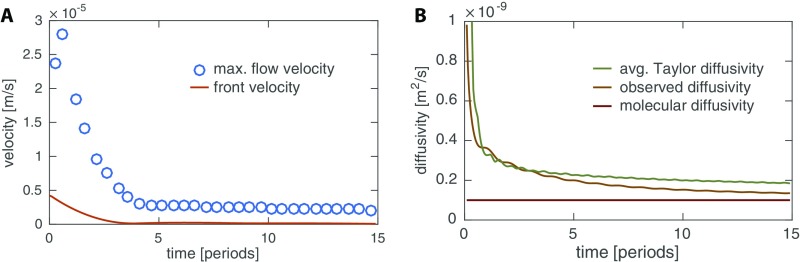 Fig. S3.