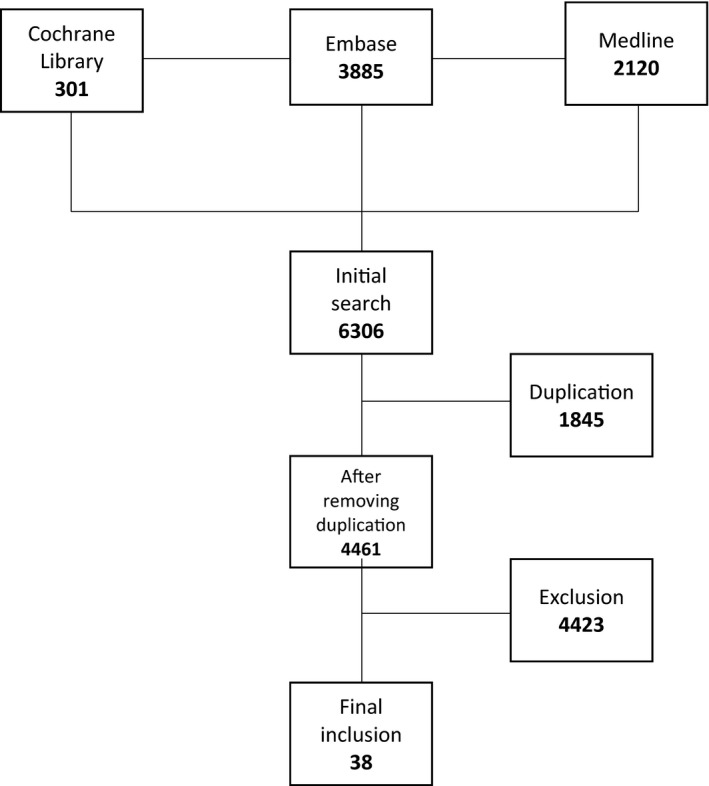 FIGURE 1