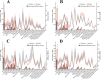 Four line graphs labeled A, B, C, and D, each showing data trends from 1990 and 2021 for different regions. Graph A displays incidence numbers, B shows prevalence numbers, C represents death numbers, and D illustrates DALY numbers. Each graph includes shaded areas indicating uncertainty, bar graphs for number comparisons, and lines for rate changes, with regions like Global, High-income Asia Pacific, and Central Sub-Saharan Africa mentioned.