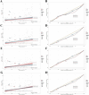 Panels A, C, E, and G show scatter plots of absolute inequality by relative rank with trend lines. Panels B, D, F, and H display line graphs of cumulative incidence against ranked population fractions. Data covers years 2017 and 2021, showing trends in health inequality metrics across regions with varying socioeconomic statuses. The diagrams include annotations of key data points and indices.