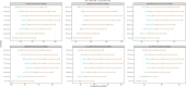 Grid of eight horizontal bar charts displays the global and regional prevalence rates per one hundred thousand for various age groups categorized by sociodemographic index (SDI) levels: global, high, high-middle, middle, low-middle, and low. Each chart contrasts rates across different age groups, such as 65-69 years, 70-74 years, up to 95-99 years, with data points for males and females. The year is 1990 versus 2021.