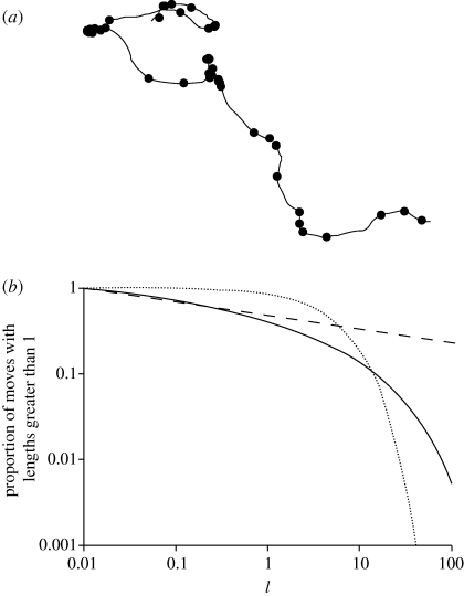 Figure 2.