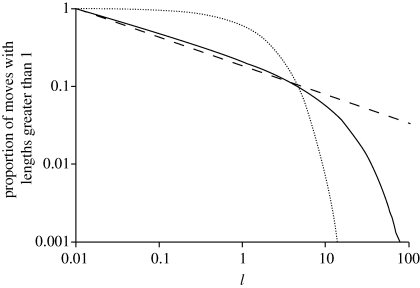 Figure 1.