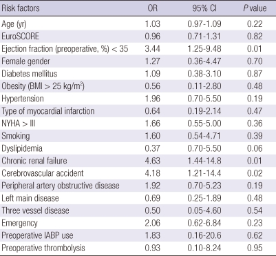 graphic file with name jkms-27-153-i004.jpg