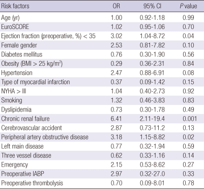 graphic file with name jkms-27-153-i003.jpg