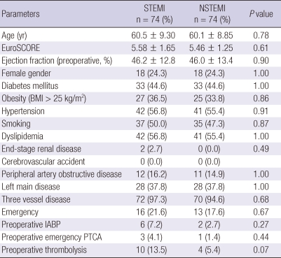 graphic file with name jkms-27-153-i006.jpg