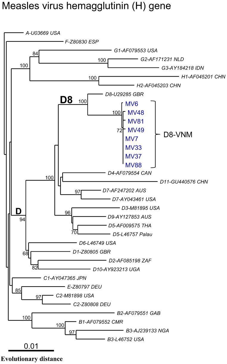 Fig. 3