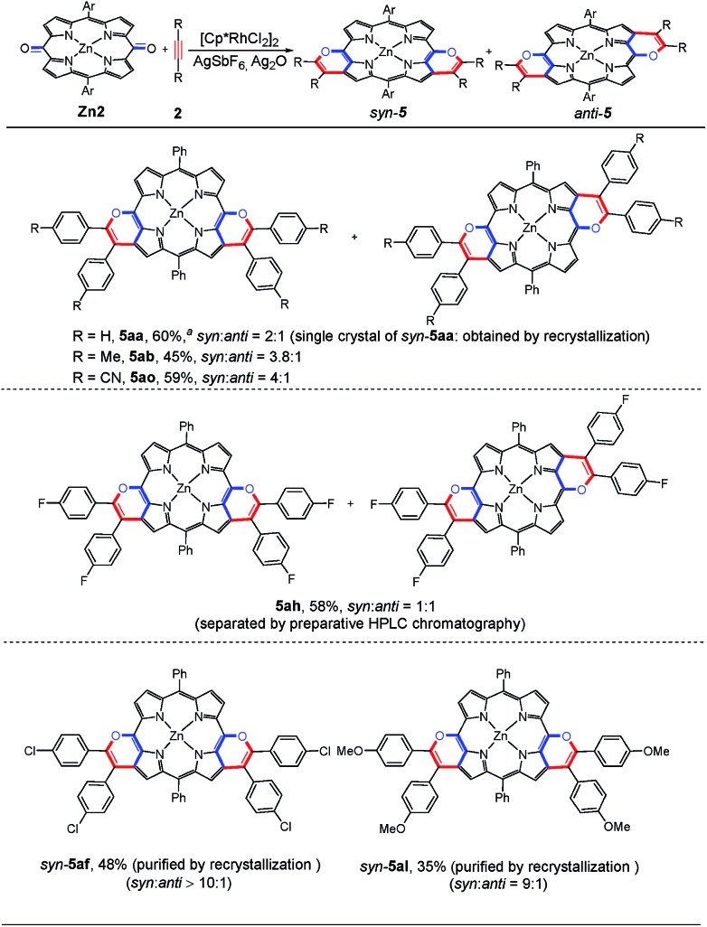 Scheme 3