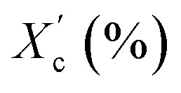 graphic file with name d3ra03885h-t18.jpg