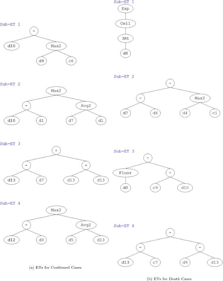 Fig. 13