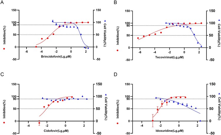 Figure 4.